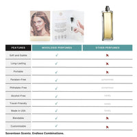 Perfume/Cologne Samples  - Pack of 100 Assorted Scents: Men's Assortment