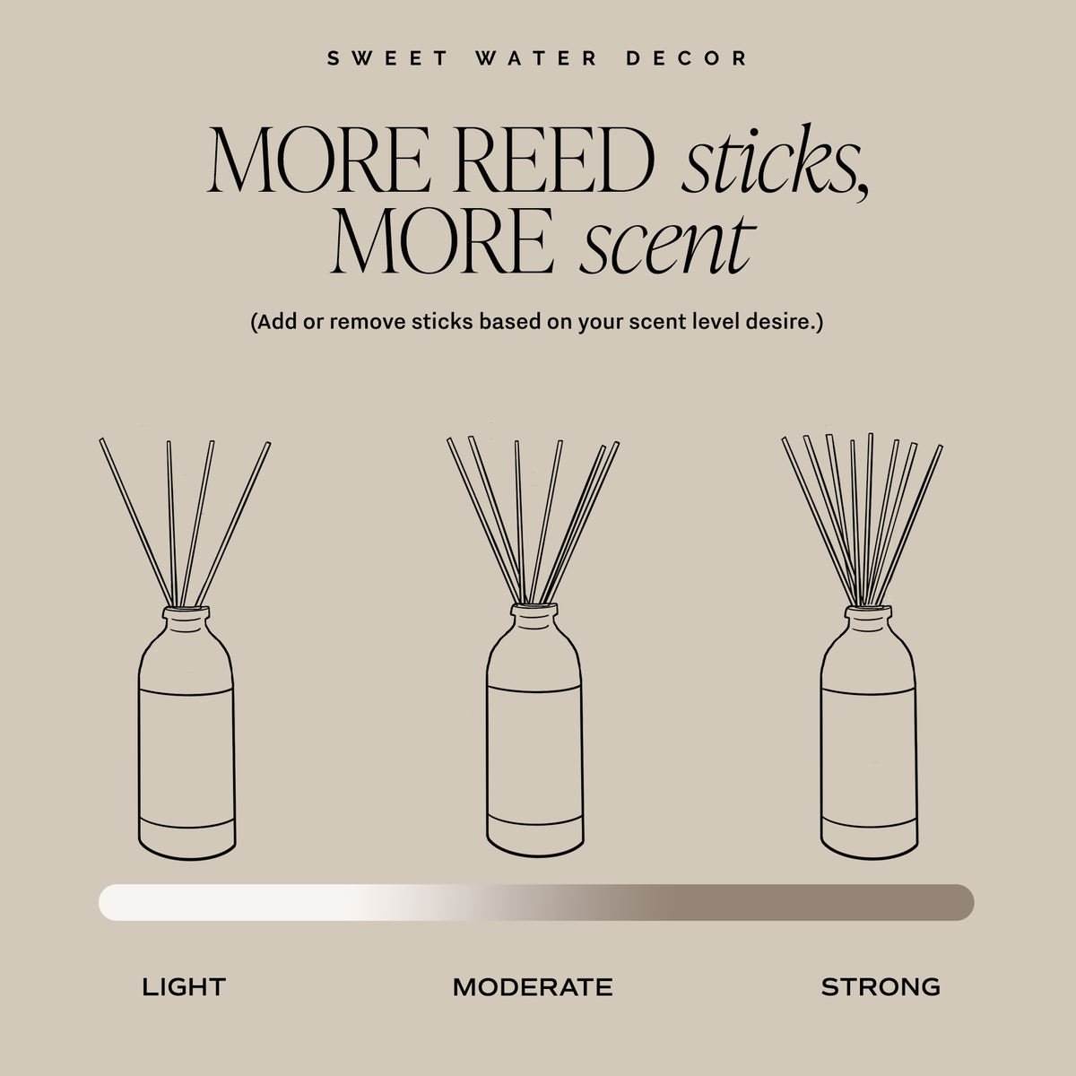 Farmhouse Reed Diffuser - Fall Home Decor & Gifts
